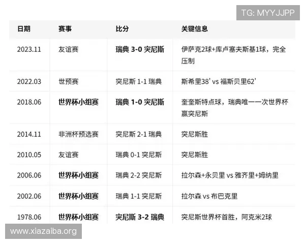 世界杯瑞典对阵突尼斯比赛结果预测与赛前分析全面解析